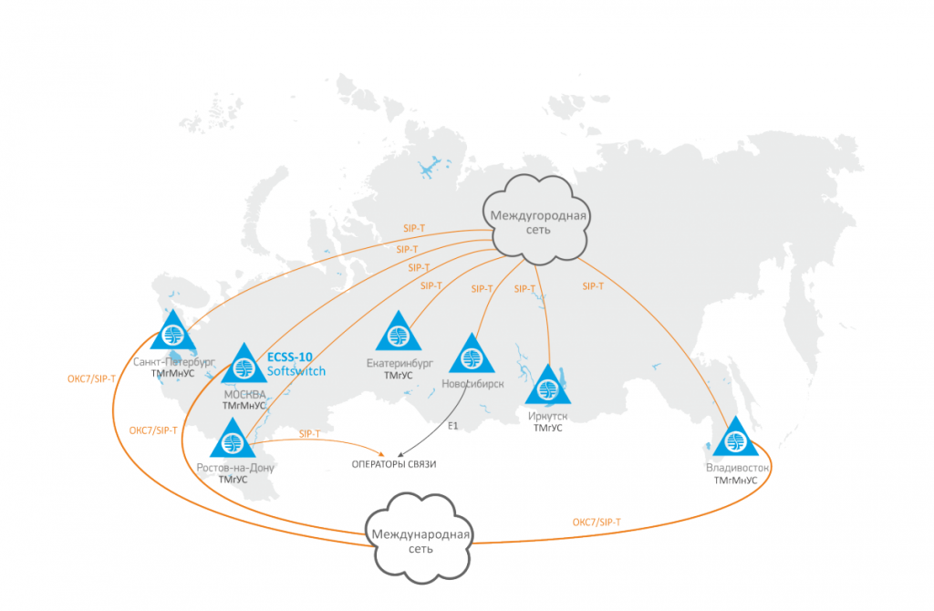 Решение для построения междугородной/международной VoIP сети