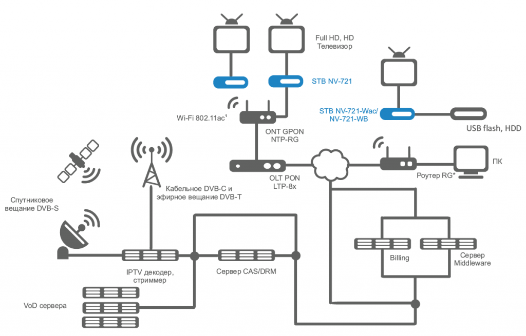 nv-721_scheme.PNG