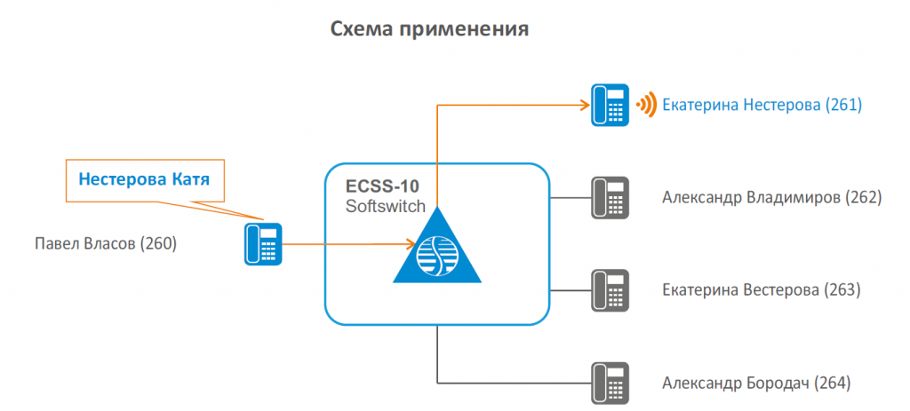 VoIP_автосекретарь.PNG