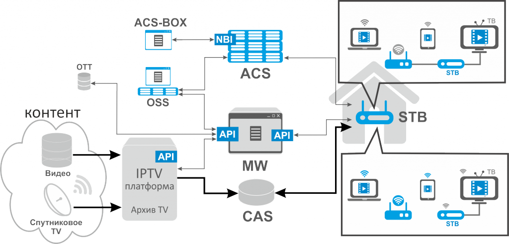 IPTV_eltex.png