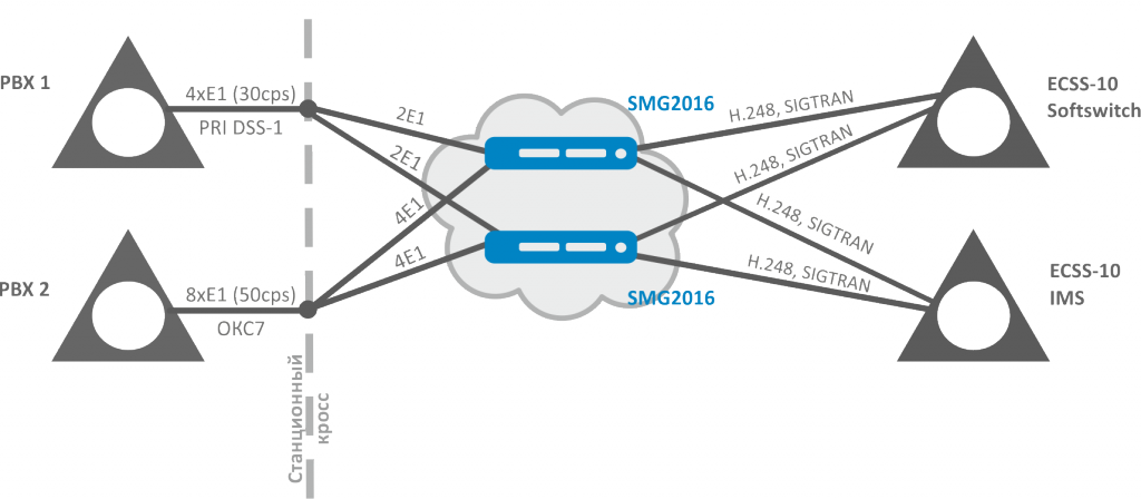 smg_2016_datasheet_3.8.0.png-skhema.png