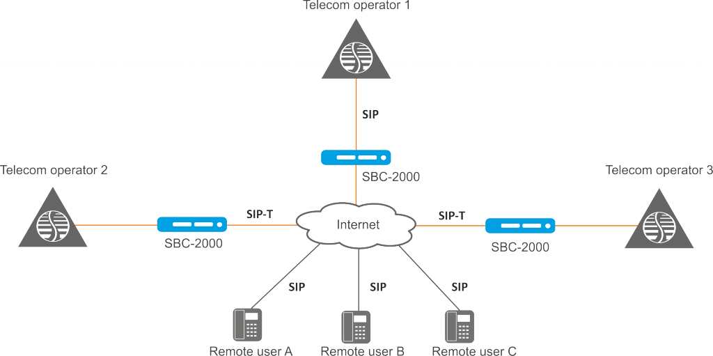 Схемка для статьи SBC 2000.png